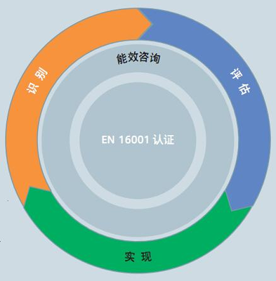用極致創新打造高效節能——西門子高能效產品家族齊亮相，助力企業管理咨詢升級